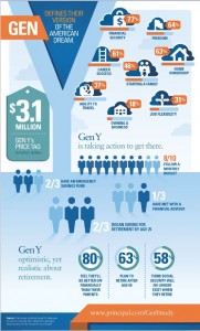 gen-y-news-life-principal-infographic