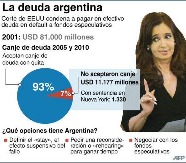 deuda argentina 2014 a