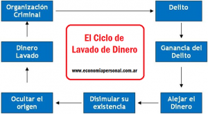 lavado de dinero