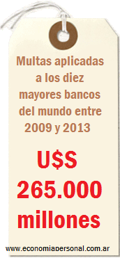 multas a bancos 2009 2013