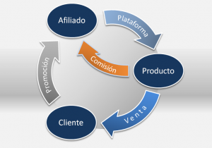 marketing de afiliados affiliate marketing 01