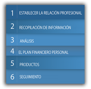 iso 22222 pasos