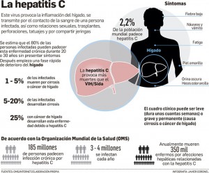 hepatitis c