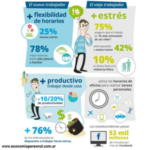 teletrabajo infografia
