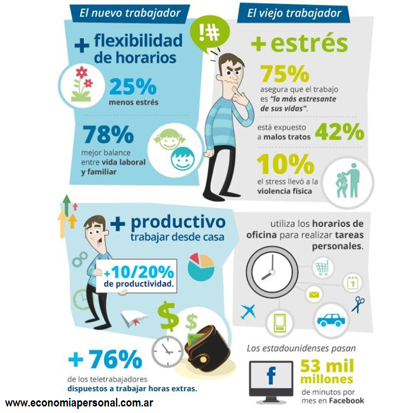 teletrabajo infografia 01 EP