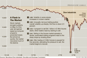 Flash Crash 6 de Mayo de 2010