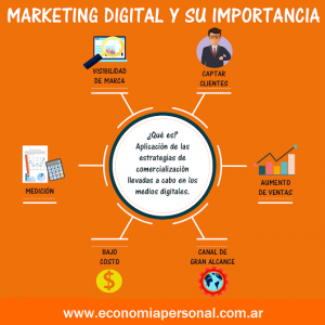 marketing digital