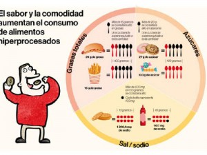alimentos hiperprocesados
