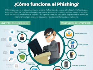 phishing como funciona