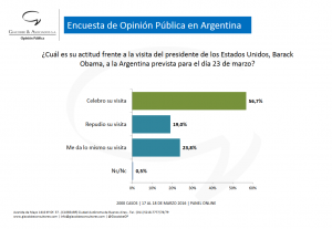 encuesta visita obama