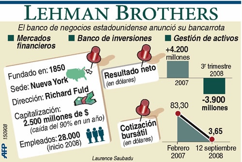 Lehman Brothers quiebra