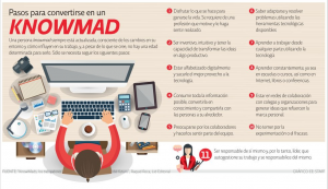 knowmad