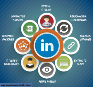 linkedin