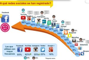 Mexico-adolescentes-en-redes-sociales_2015