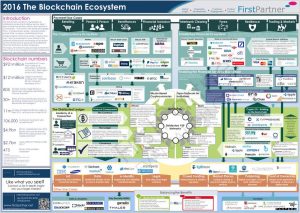 blockchain
