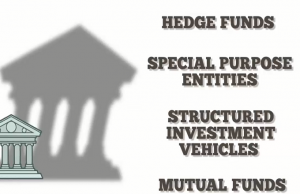 shadow banking system