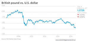 ibra-esterlina-vs-dolar-2006-2016