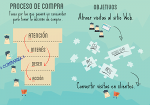 AIDA proceso de compra