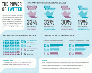 twitter infografia