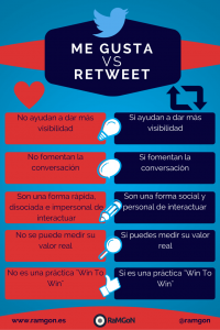 Me Gusta vs Retweet