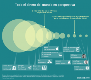dinero