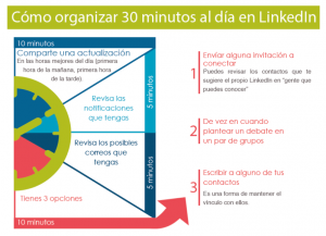 linkedin en 30 minutos al dia