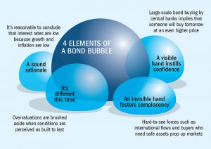 bubbles