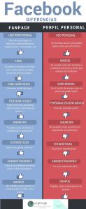 Facebook diferencias entre Página y Perfil