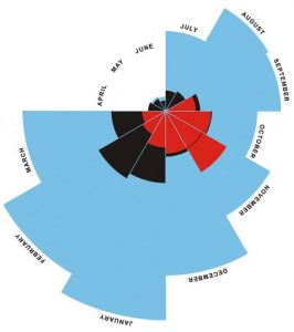 diagrama de la rosa