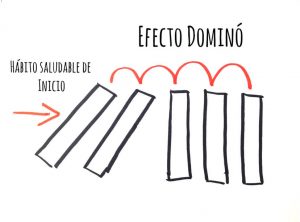 efecto dominó - hábitos