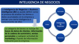 inteligencia de negocios
