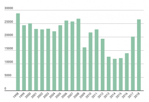 mercado inmobiliario caba 1998 a 2018
