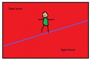 estadística error tipo i o tipo ii 03